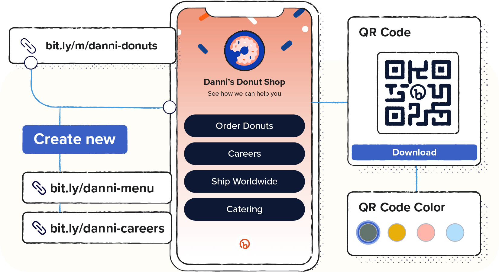 Bitly's Link-in-bio interface on a smartphone displays Danni's Donut Shop's drop-down menu, shortened links, and a QR Code with three featured colors.