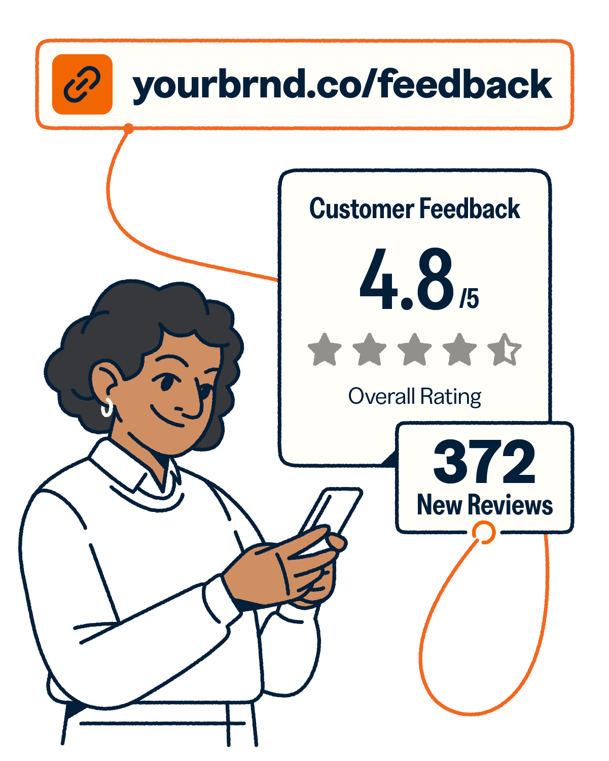 Bitly short link for customer feedback