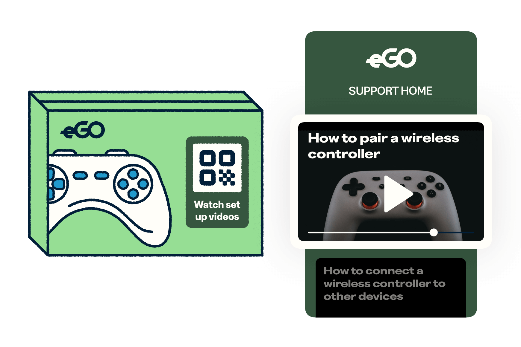 Video game box with QR code for instructions on how to pair controller