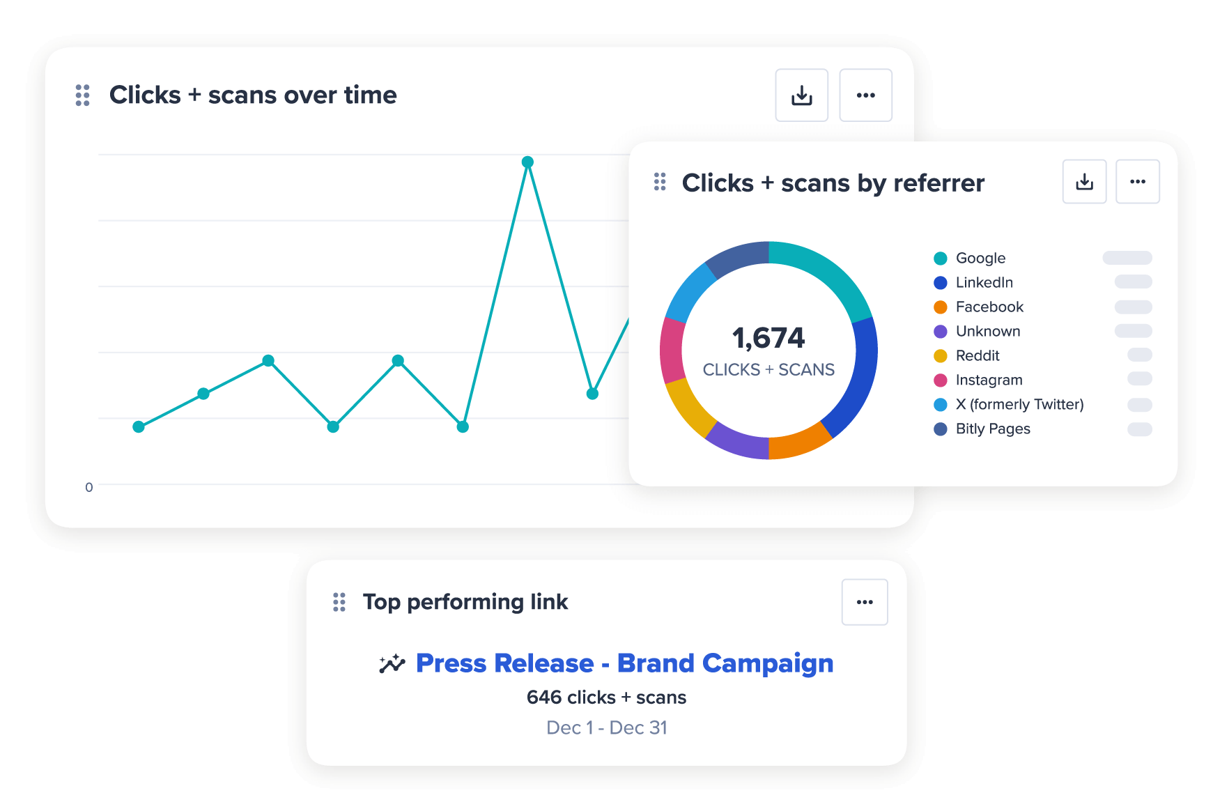  Statistics for clicks + scans over time and by referrer and top performing link info