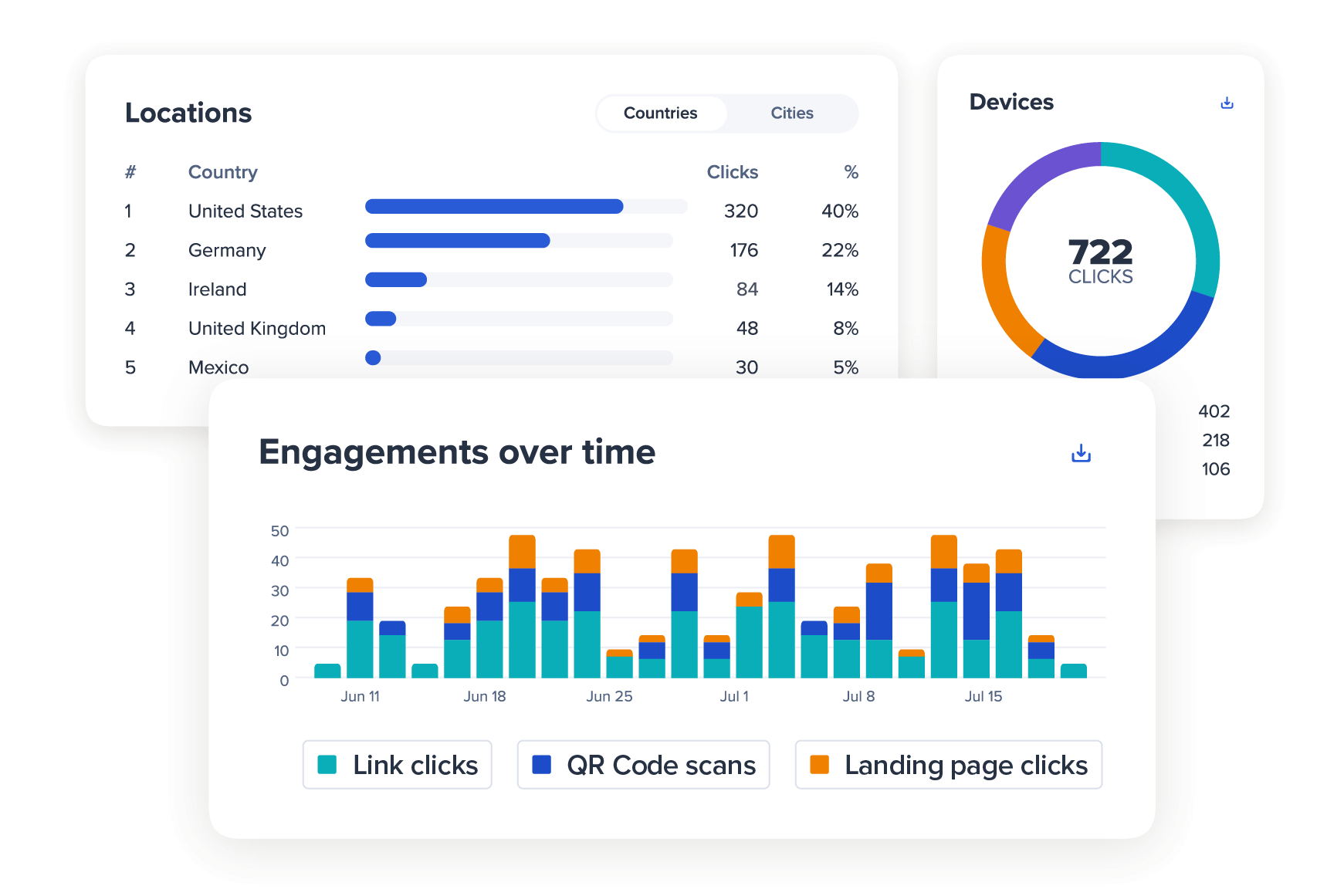 Analytics Dashboard with stats and charts