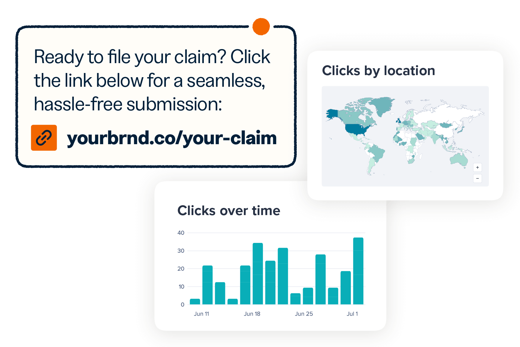 A box with an SMS to file a claim and infographics for clicks by location and clicks over time