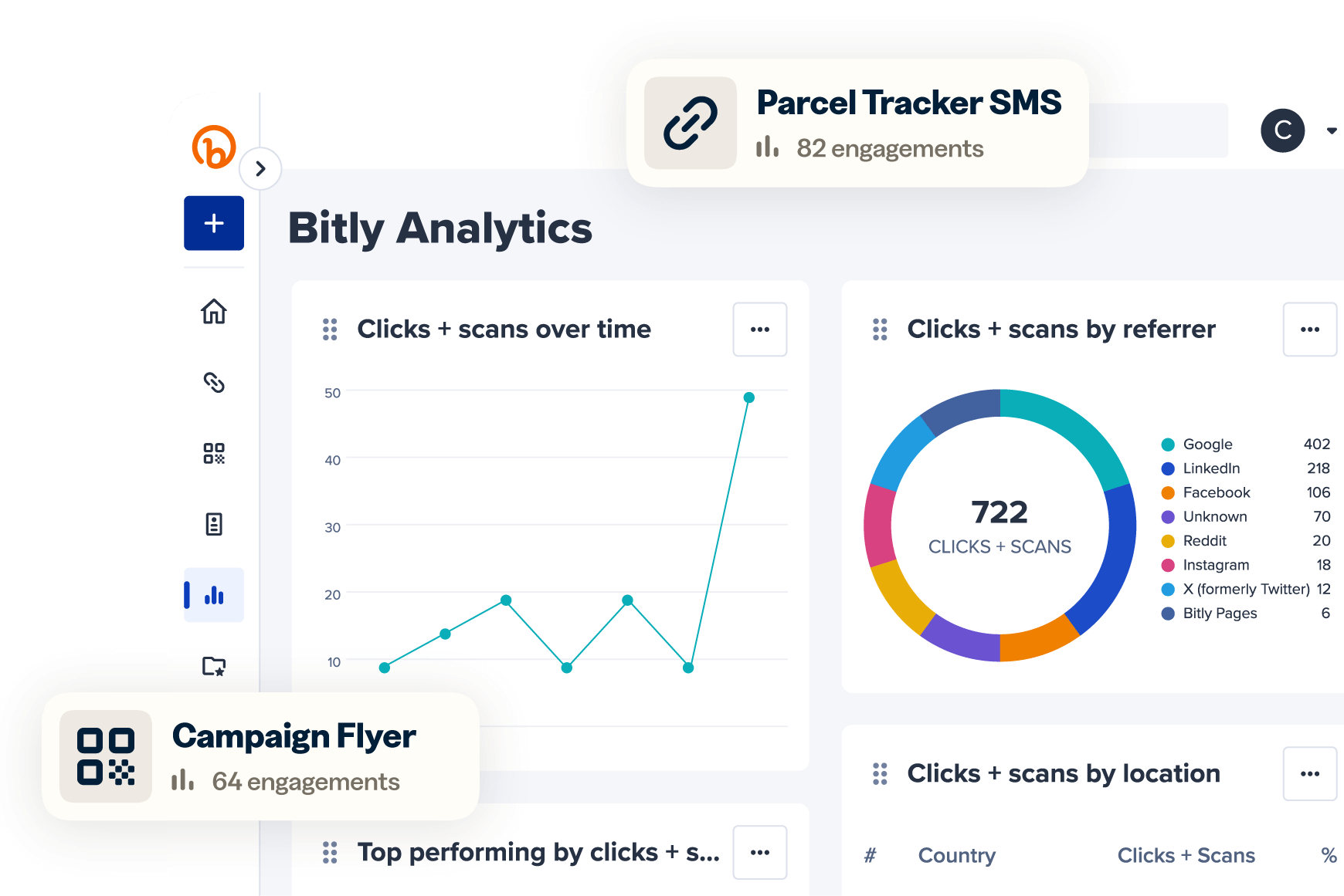 View of Bitly Analytics dashboard with clicks and scans over time