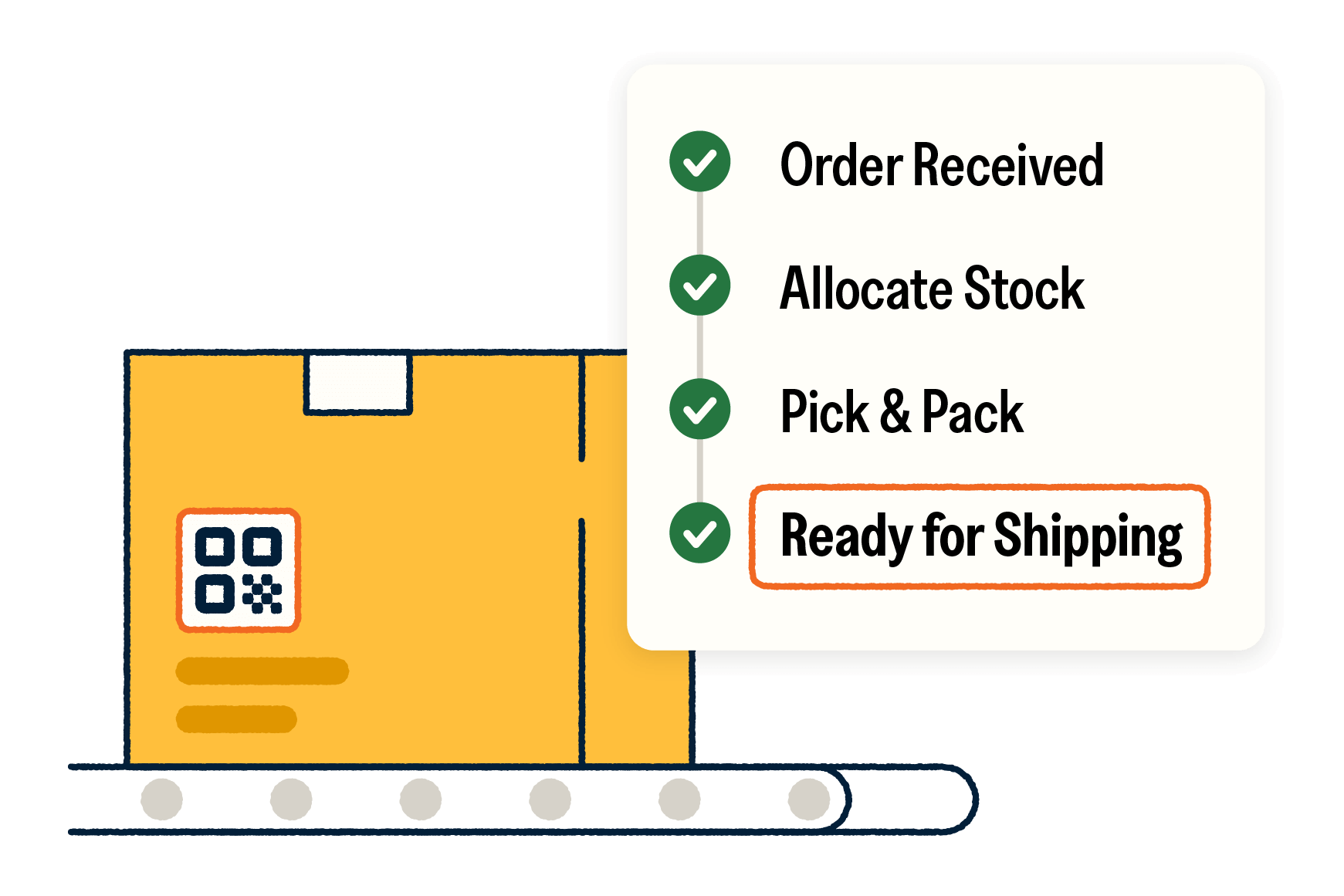 Box with a QR Code showing the stages of the order fulfillment process