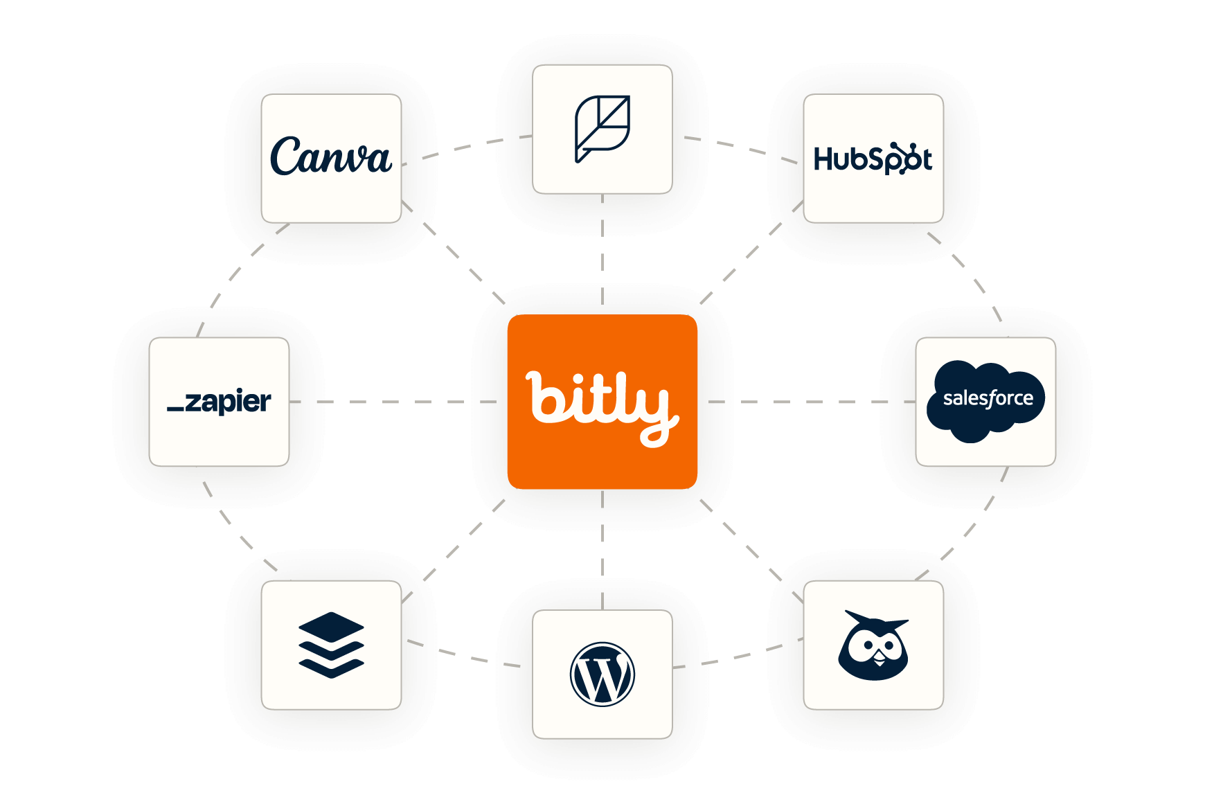 Bitly integrations