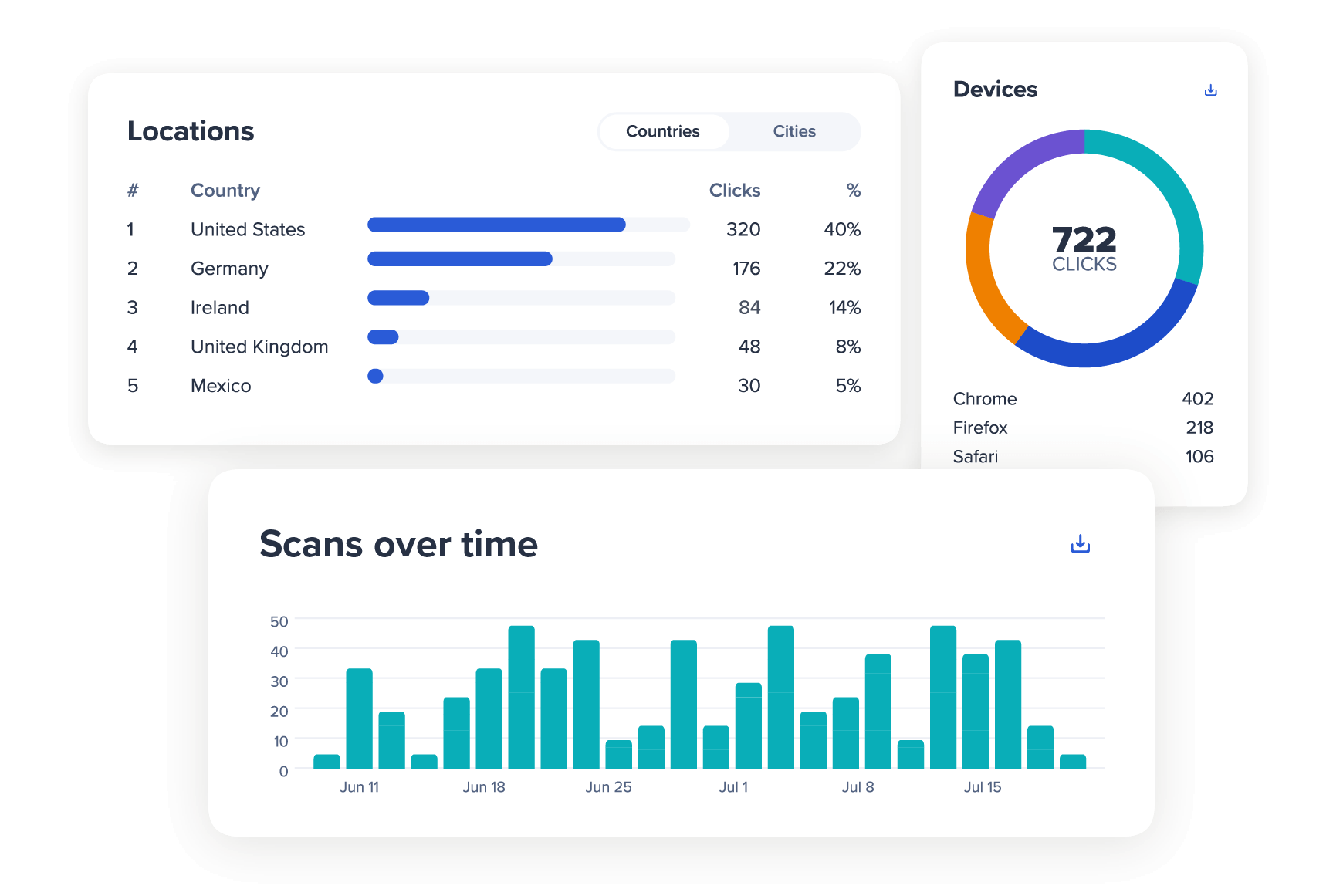 Bitly Analytics UI