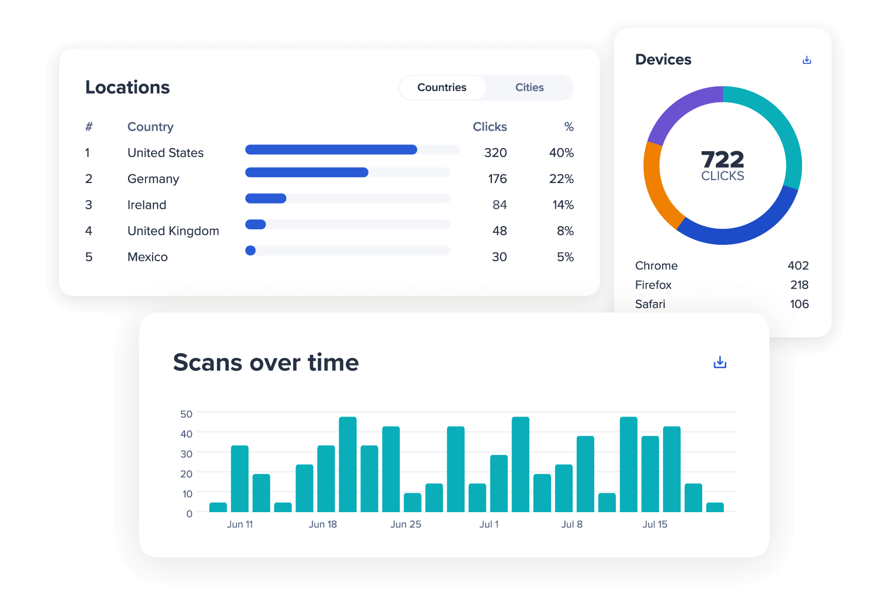 Bitly Analytics charts and graphs