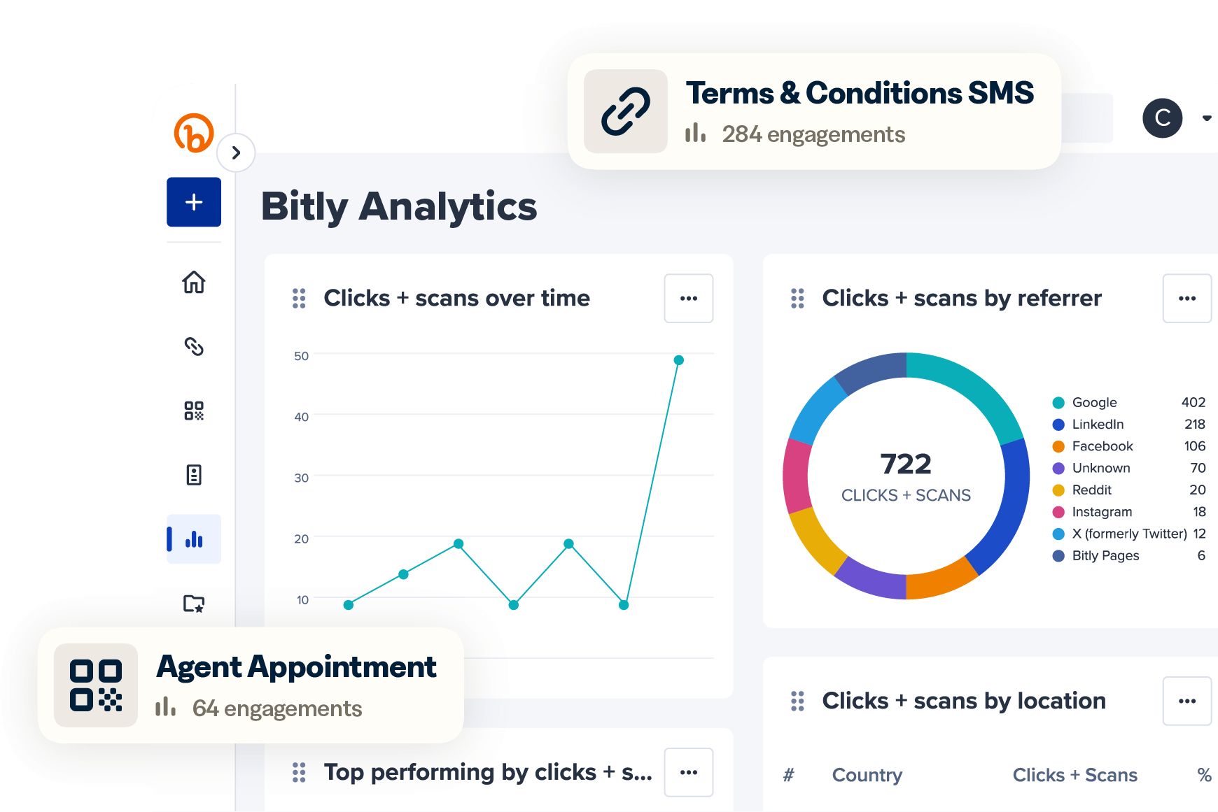 Bitly analytics dashboard