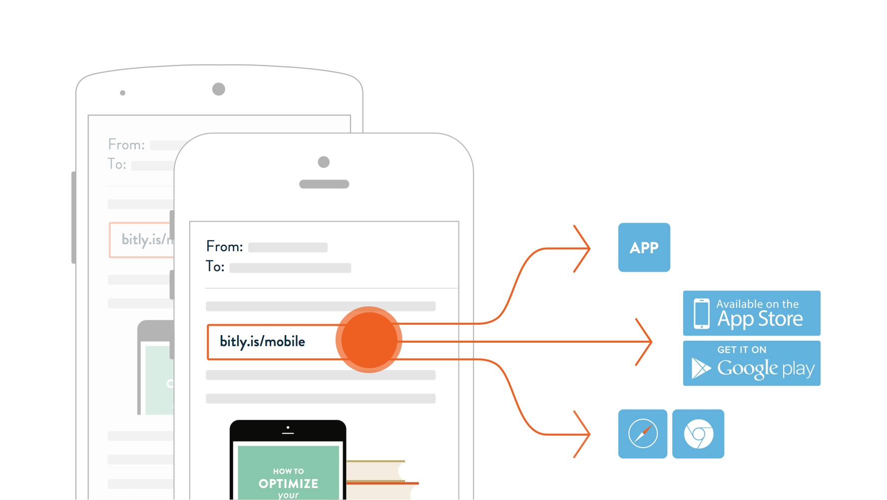 Bitly mobile app