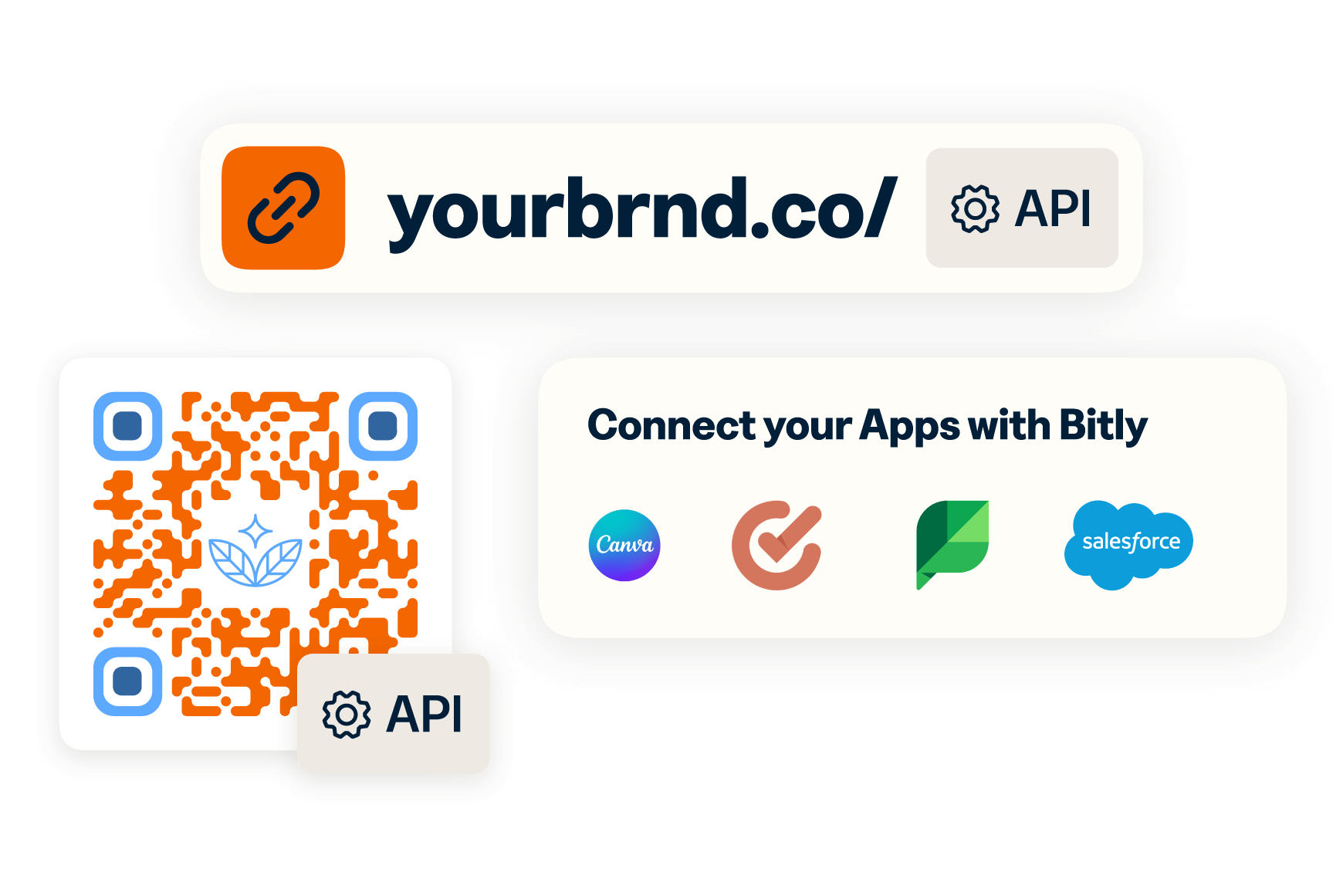 Bitly short link, QR Code and app integrations