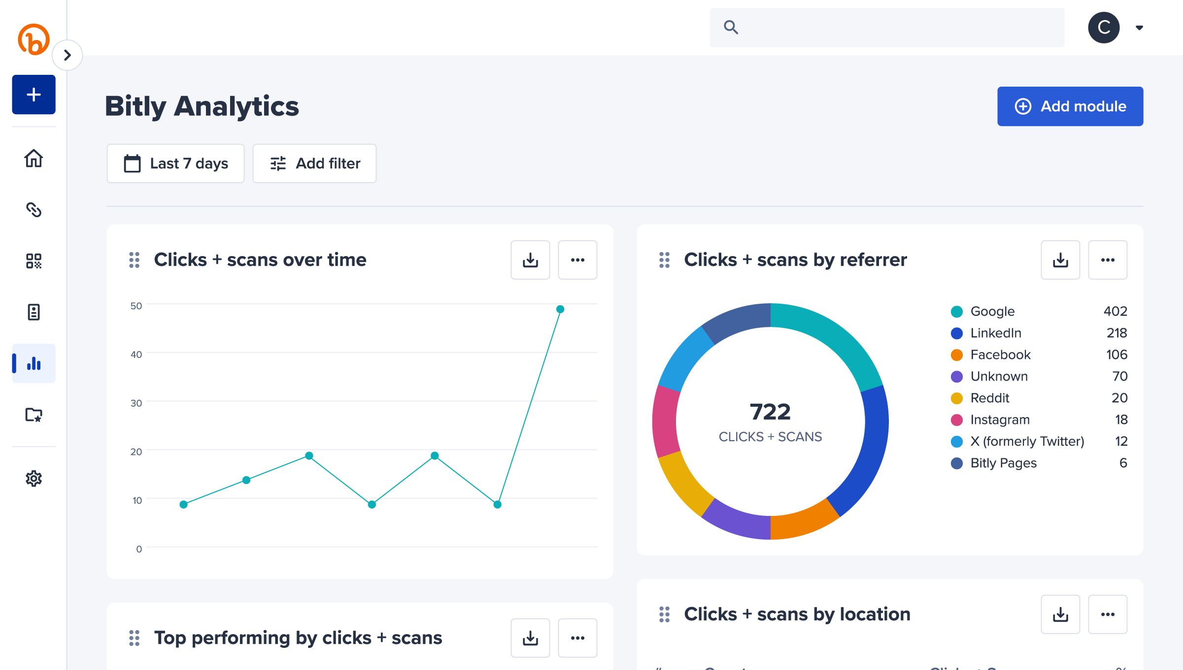 Interfaz de usuario de Bitly Analytics