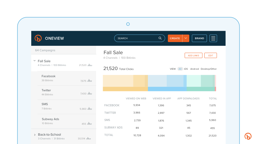 Bitly dashboard