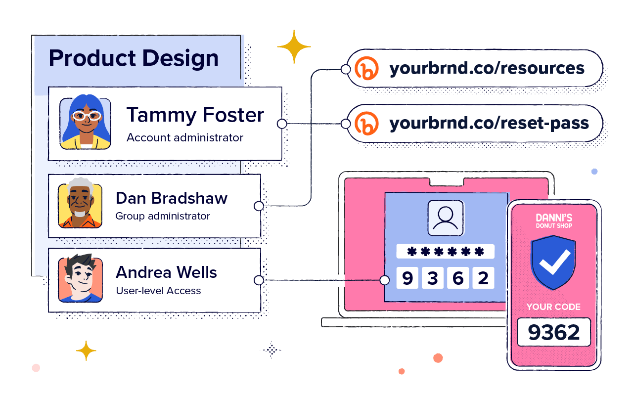 Collaboration options for enterporises