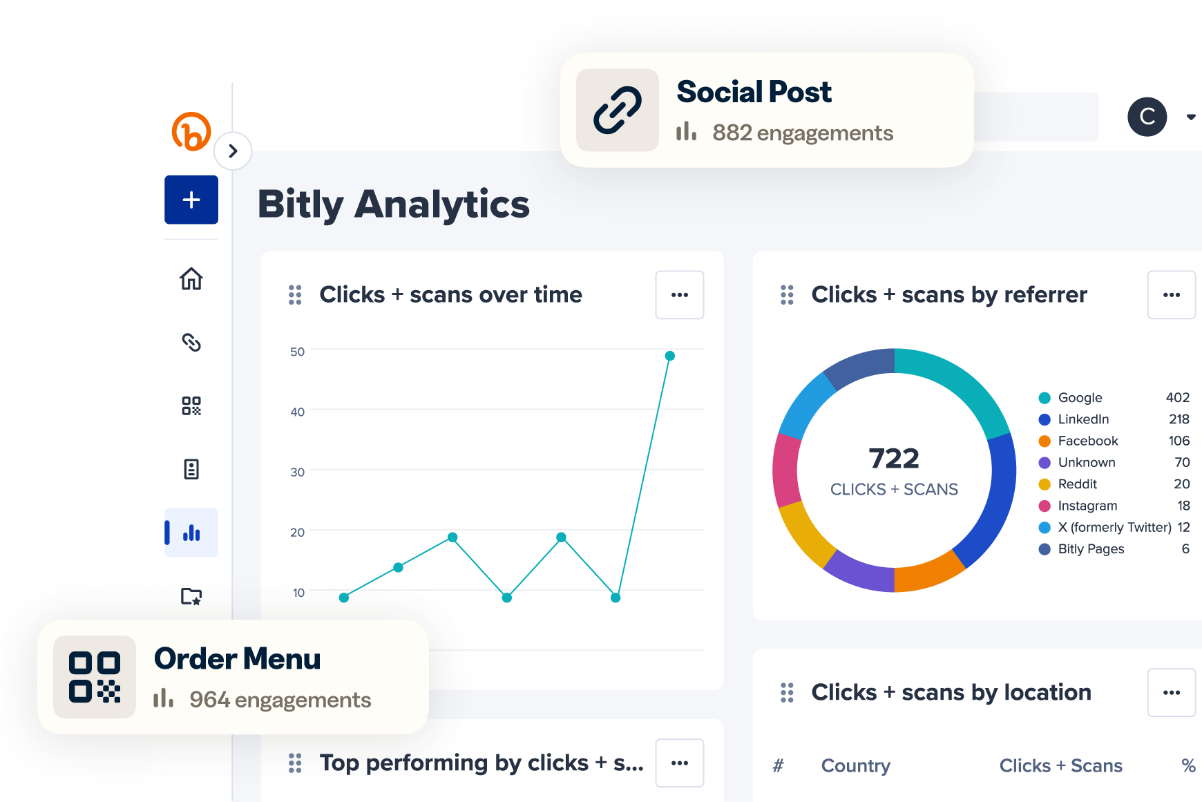 Bitly Analytics UI