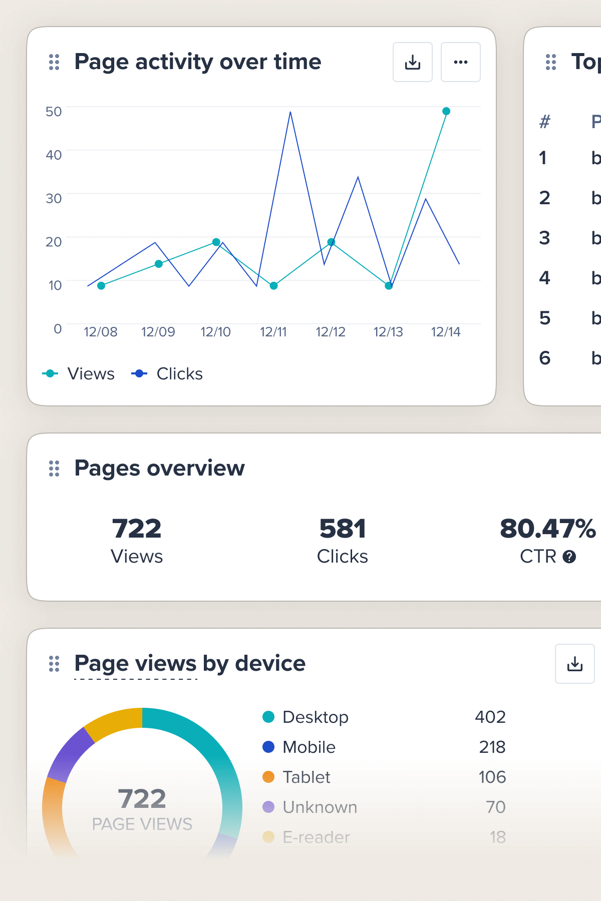 Dashboard tracking your page analytics